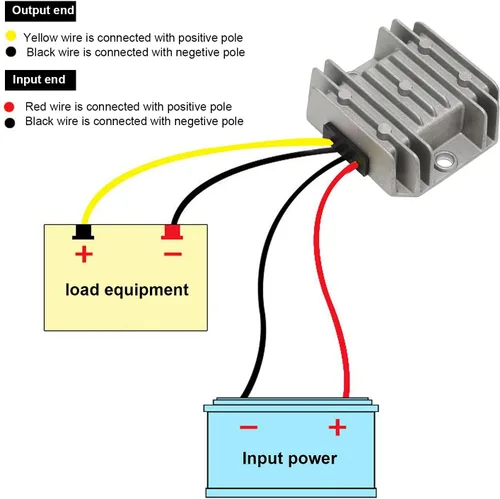 Miniatura 4 de Voltaje convertidor CC ~ CC 36V 48V a 24V, 5A 120W IP67 clasificación impermeable, regulador de voltaje reductor de alta integración, para pantallas