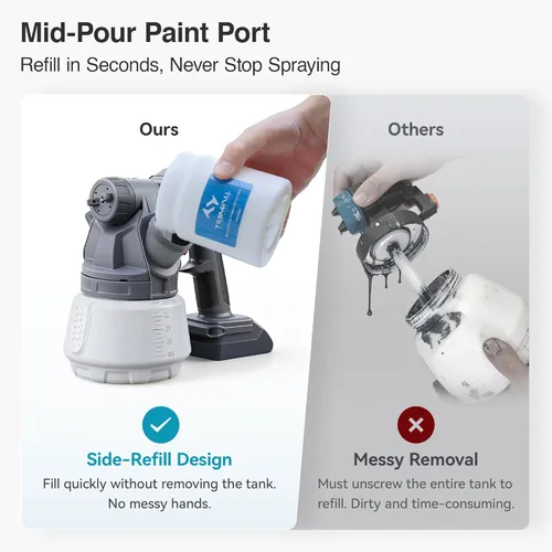 Miniatura 5 de Tilswall Pulverizador de pintura inalámbrico sin escobillas compatible con batería Dewalt de 20 V (batería no incluida), fácil de llenar, pistola