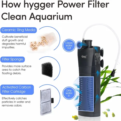 Miniatura 2 de hygger Filtro de esquina para pecera 80GPH para acuario de 5 ~ 10 galones