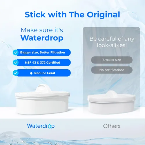 Miniatura 2 de Waterdrop WD-PF-01A Plus Filtros de repuesto certificados NSF para todos los sistemas de filtración Waterdrop para jarras y dispensadores, reduce