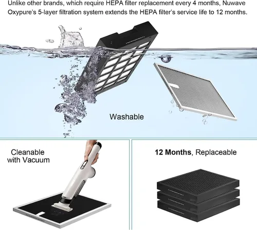 Miniatura 5 de Nuwave OxyPure - Purificadores de aire ultra limpios para habitaciones extra grandes, oficina, sistema de filtración de 5 etapas con 4 filtros HEPA