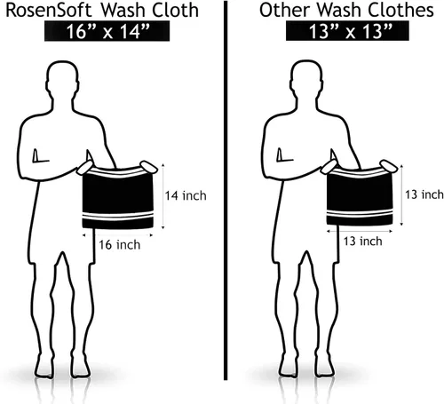 Miniatura 4 de RosenSoft - Paños de lavado extra grandes de 16 x 14 pulgadas para cuerpo y cara, gimnasio de manos, spa, toallas con la punta de los dedos