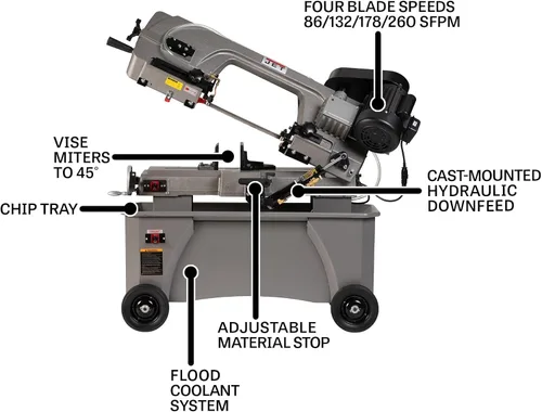 Miniatura 6 de JET Sierra de cinta de metal horizontal/vertical de 7 "x 12", 3/4 HP, 115/230 V 1Ph (HVBS-712)