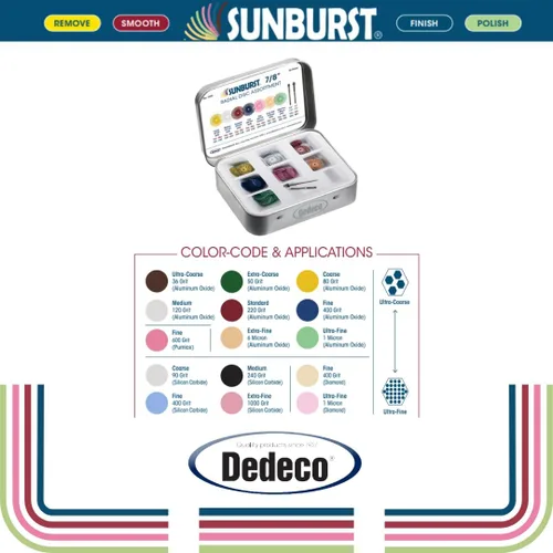 Miniatura 3 de Dedeco Sunburst - Discos de cerdas radiales curvados de 3/4 pulgadas, eje de 1/16 pulgadas, kit surtido, 86 piezas en total para limpieza