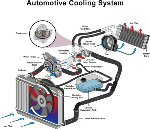 Miniatura 2 de X AUTOHAUX 3C3Z8575AA Conjunto de carcasa del termostato del refrigerante del motor para Ford F-250 F-350 2003-2007 para Ford E-350