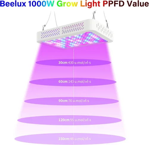 Miniatura 6 de Beelux Luz LED de Cultivo de 1000W para Plantas de Interior de Espectro Completo, Chips Dobles Mejorados e Interruptor Dual, Luces de Cultivo