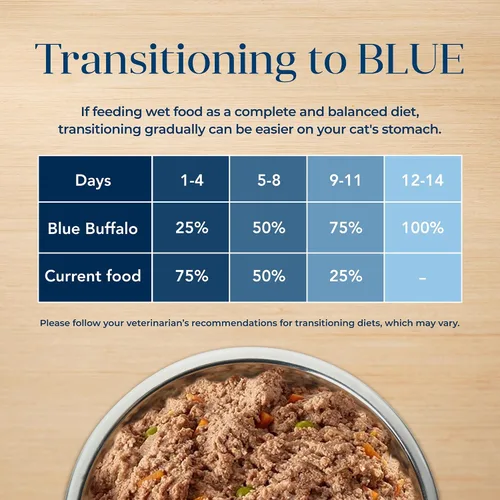 Miniatura 8 de Blue Buffalo Basics - Alimento húmedo para gatos adultos sin granos, cuidado de la piel y el estómago, dieta de ingredientes limitados, receta