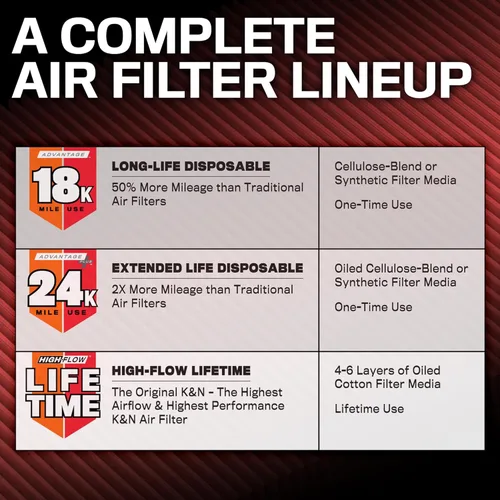 Miniatura 3 de K&N Filtro de aire del motor: Filtro de aire de repuesto de larga vida útil de 18,000 millas: compatible con HYUNDAI/KIA 2016-2020