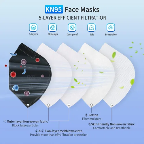 Miniatura 2 de Paquete de 50 máscaras faciales de 5 capas envueltas individualmente, eficiencia de filtro ≥95% con cintas elásticas ajustables para las orejas