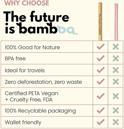 Miniatura 8 de The Future is Bamboo - Pajitas de bambú, reutilizables, biodegradables, paquete de 6