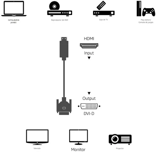 Miniatura 7 de Amazon Basics Cable Adaptador HDMI-A a DVI (Macho) Bidireccional 1080P, Chapado en Oro, 3.05 m, Paquete Individual, Negro
