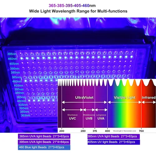 Miniatura 3 de Caja de curado con luz UV Recinto de curado 400 (L) 380 (W) * 400 (H) mm Gabinete de curado grande 365-460nm Luz UV para curar LCD SLA DLP