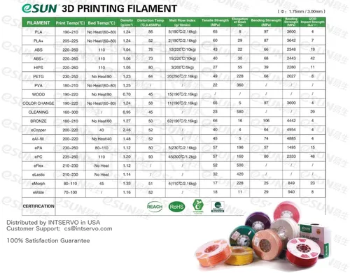 Miniatura 4 de eSUN PLA PRO (PLA+) - Filamento de impresora 3D, precisión dimensional +/- 0.001 pulgadas, carrete de 2.2 libras, de ¹/₁₆ pulgadas, color piel