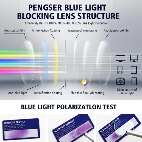 Miniatura 5 de Paquete de 2 lentes con bloqueo de luz azul para hombres y mujeres para lectura de computadora, juegos, teléfonos de televisión, anteojos