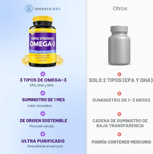 Miniatura 7 de InnovixLabs Suplemento Omega 3 de triple fuerza, aceite de pescado sin eructos para mujeres y hombres, 900 mg de EPA y DHA, apoyo para el cerebro