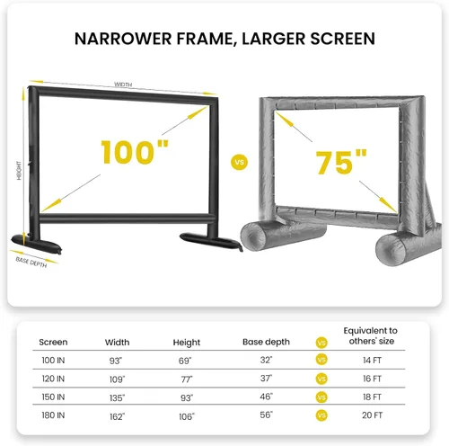 Miniatura 6 de Pantalla de proyector inflable silenciosa I diseño hermético sin soplador, respaldo negro, 100 pulgadas (equivalente a 14 pies)