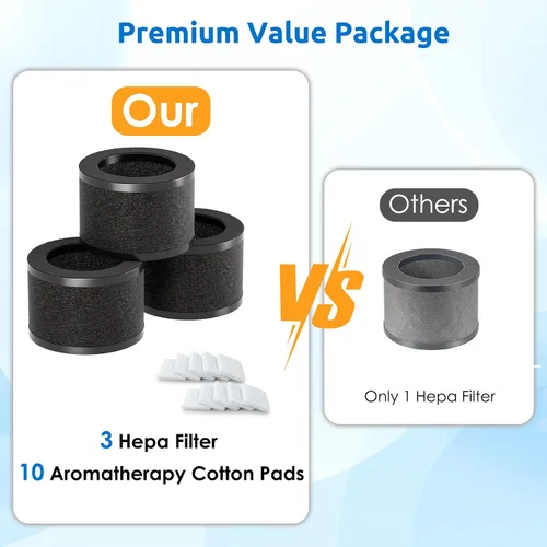 Miniatura 4 de Paquete de 3 filtros de repuesto HEPA TZ-K1 compatibles con purificador FreAire KN6391, ToLife TZ-K1 y AROEVE MK01 MK06, color negro