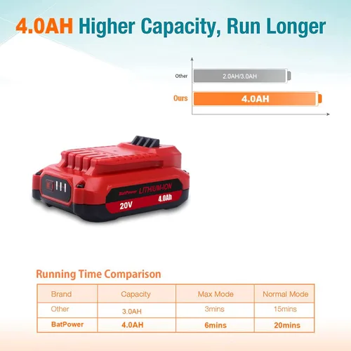 Miniatura 3 de BatPower Batería de repuesto compatible con el sistema Craftsman V20, batería compacta de iones de litio de 4.0Ah para herramientas eléctricas