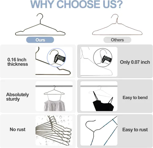 Miniatura 6 de SPECILITE Perchas de Alambre de Metal para Ropa a Granel Paquete de 30 con Muescas para Abrigos de Tamaño Estándar, Camisas, Trajes, Pantalones