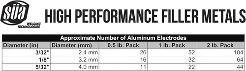 Miniatura 2 de SÜA - Varilla de Electrodo de Barra de Aluminio E4043 1/8'' x 14'' - (2 Libras)