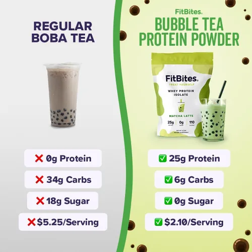 Miniatura 3 de Proteína en polvo de aislado de suero 100% (Matcha Latte), 5.9g de BCAA, sin gluten, sin azúcar, de rápida absorción y fácil digestión