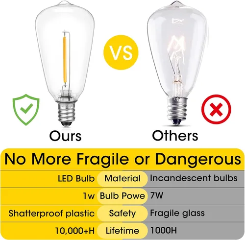 Miniatura 5 de Bombillas LED de repuesto con base E12/C7 para luces de cuerda ST38 para exteriores - No solar, bombilla LED vintage de 1 W inastillable, blanco