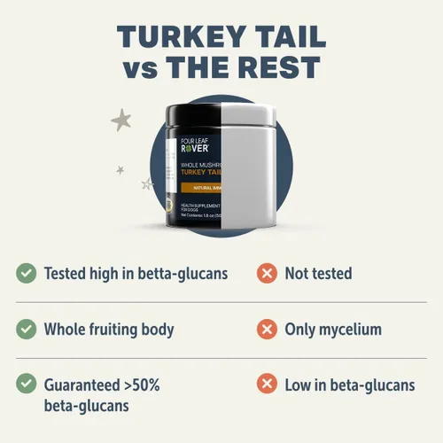 Miniatura 6 de Hongo de cola de pavo para perros, extracto de hongo orgánico entero, más del 50% de beta-glucano, probado por terceros, fabricado en los Estados