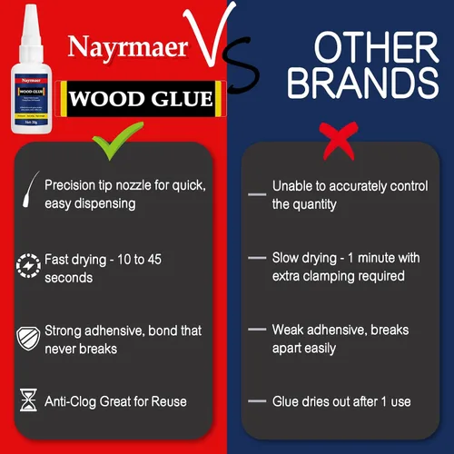 Miniatura 6 de WGN Super Glue para madera, secado rápido, pegamento CA para trabajar madera, muebles, balsa y manualidades (1.06 oz)