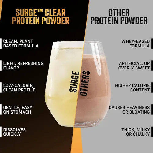 Miniatura 7 de PRO-SURGE - Proteína en polvo transparente sabor a mango y piña, 16.01 oz, 30 cucharadas, 0.88 onzas de aislado de proteína a base de plantas, sin