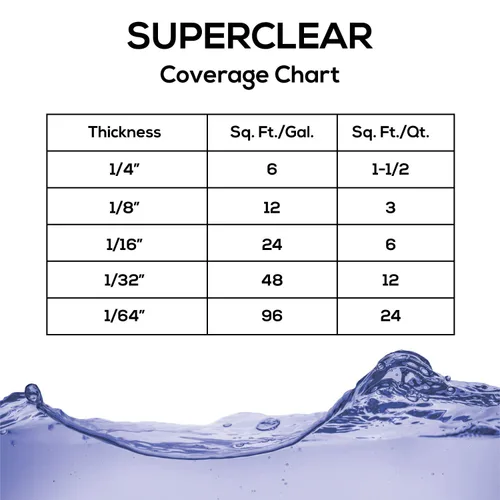 Miniatura 7 de Superclear Resina epoxi para mesa, revestimiento protector 1:1 transparente para mesas, encimeras, encimeras, anti-amarillamiento, resistente a