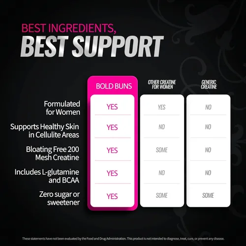 Miniatura 6 de Bold Buns Creatina para mujeres – Suplemento de construcción de glúteos con colágeno y BCAA – Apoya el desarrollo muscular, recuperación después