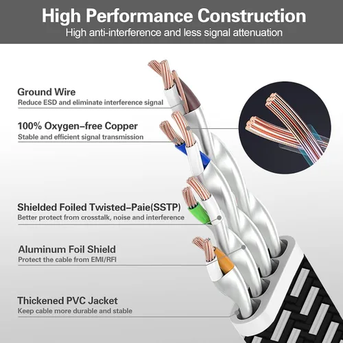 Miniatura 7 de HiiPeak Cable Ethernet Cat 8 de 10 pies, cable de Internet trenzado plano de nailon, cable LAN de red de 40 Gbps de alta velocidad, cable RJ45