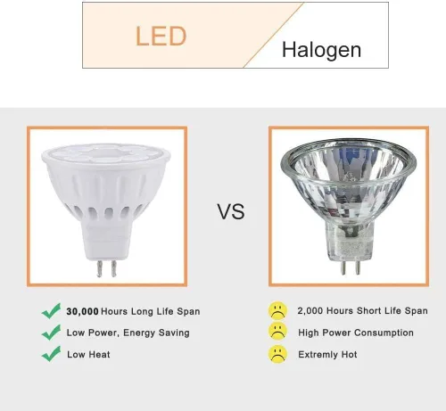 Miniatura 7 de Bombillas LED MR16, focos de bajo voltaje para paisaje, 35 W/50 W, reemplazos halógenos, blanco cálido 2700K-3000K 12V Gu5.3 base bi-pin