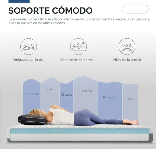 Miniatura 4 de FATHOM Colchón firme de espuma viscoelástica de 10 pulgadas, cama matrimonial en una caja para aliviar el dolor de espalda y dormir fresco
