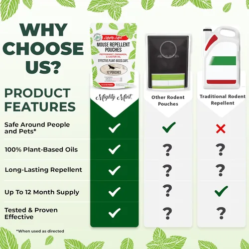 Miniatura 8 de Mighty Mint Bolsas repelentes de ratones, fórmula de menta, aceite de ricino y canela, disuasorio natural para ratones y roedores, protección a base