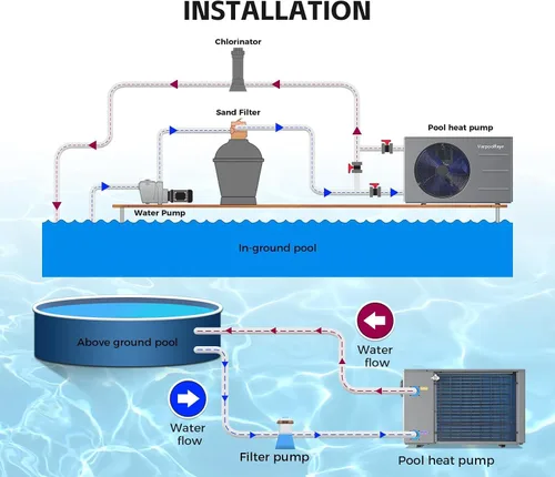 Miniatura 9 de Bomba de calor de piscina de 30,000 BTU - Calentador eléctrico de piscina para piscinas sobre el suelo y enterradas de hasta 8,000 galones