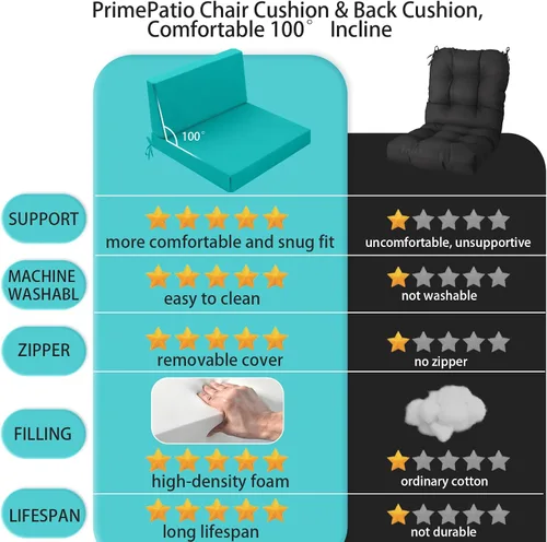 Miniatura 3 de Cojines de exterior para muebles de patio, cojín de asiento y respaldo al aire libre, cojines impermeables de repuesto para asiento profundo