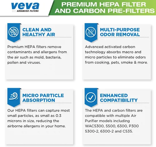 Miniatura 6 de Verdadero filtro HEPA premium con 6 prefiltros de carbón activados compatibles con purificador de aire 115115 Tamaño 21, Filtro A y Purificador