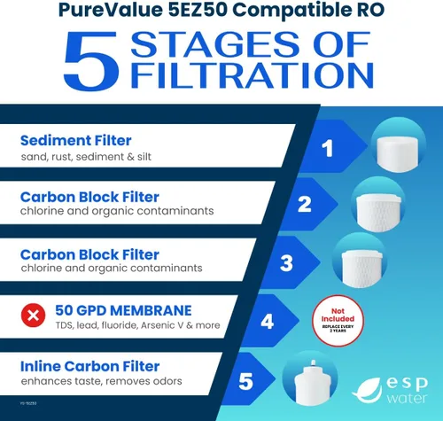 Miniatura 4 de PureValue 5EZ50 - Kit de repuesto de filtro RO compatible con sistema de filtración de agua potable de ósmosis inversa debajo del fregadero