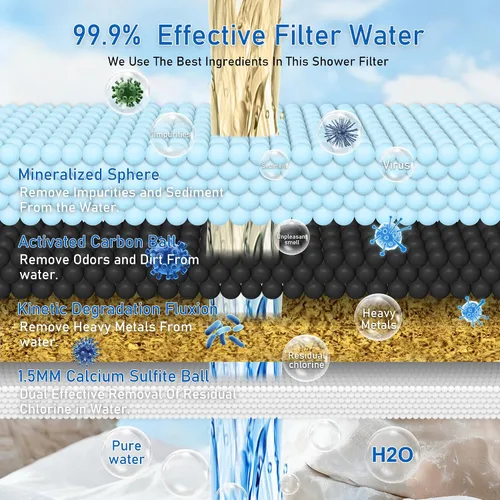 Miniatura 4 de Filtro de ducha de metal de alta calidad con vitamina C, material de acero inoxidable 304, agua blanda limpia, elimina el 99% de cloro, mejora tu