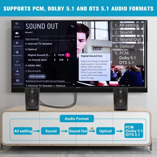Miniatura 2 de Convertidor de audio HDMI ARC a óptico de 192 KHz para TV a barra de sonido, Plug & Play de 3.4 pies/3.4 ft ARC a cable óptico Adaptador