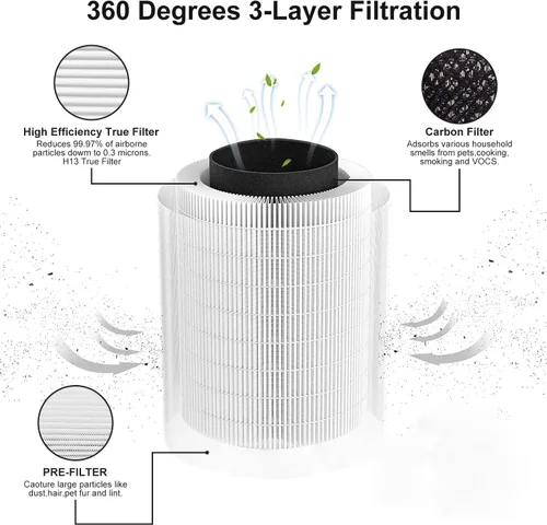 Miniatura 2 de Paquete de 2 filtros True KILO para Afloia KILO, compatible con Afloia KILO, KILOPLUS, KILOPRO, MIRO, MIRO PRO y MORENTO KILO, Filtración verdadera