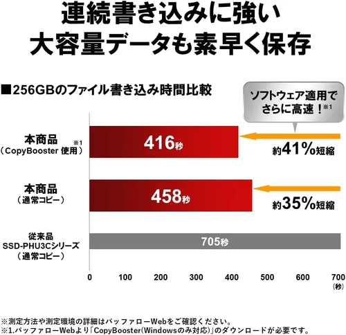 Miniatura 3 de [Amazon.co.jp Limited] Buffalo SSD External 1TB USB 3.2 Gen2 Type C Maximum Read Speed of 1050 MB/s Dustproof Splashproof IP55 Shockproof MIL-STD