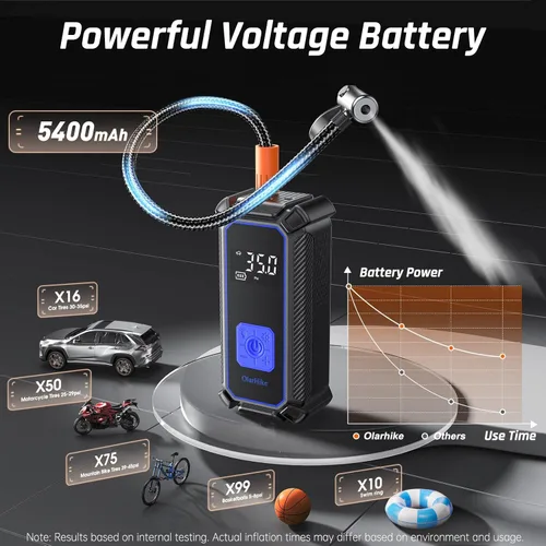 Miniatura 5 de OlarHike Compresor de aire portátil sin cables, inflador de neumáticos de 150 PSI de doble potencia - 5400 mAh y 12 V CC, bomba de aire para 2-Azul