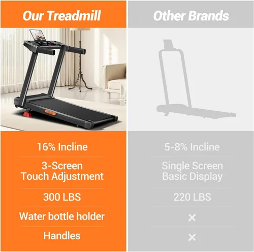 Miniatura 10 de 16% Treadmills for Home, 3-in-1 Foldable Treadmill with Incline, Portable Treadmill with Handle, 3.0HP Quiet Walking Pad Treadmill, 12 Automatic