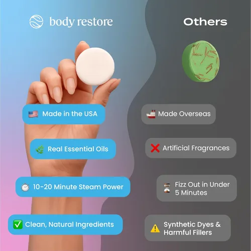 Miniatura 4 de Body Restore - Paquete de 6 bombas de baño de aromaterapia, regalos de Navidad para mujeres, relleno para calcetines, regalos de cumpleaños, regalo