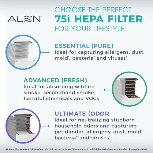 Miniatura 7 de Alen Purificador de aire BreatheSmart 75i HEPA con filtro puro para habitaciones grandes de hasta 2800 pies cuadrados - Perfecto para sala de estar