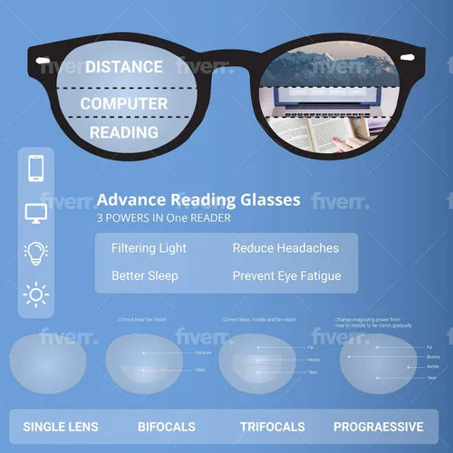 Miniatura 5 de SA106 Gafas de lectura progresivas con borde ovalado Multi 3 Focus