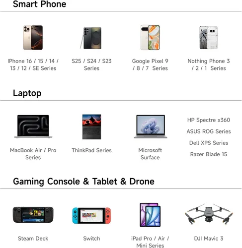 Miniatura 5 de Sharge ek 170 Power Bank y Pixel 140 GaN Charger Bundle