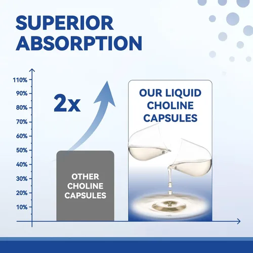 Miniatura 5 de Suplementos prenatales de colina, cápsulas líquidas para concentración, memoria y energía, 500 mg de VitaCholina pura, apoya el desarrollo cognitivo